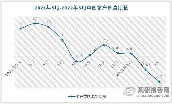 数据来源：国家统计局