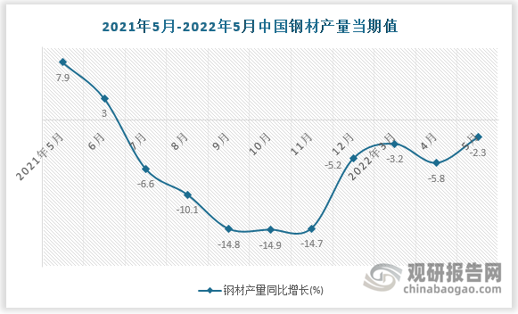 数据来源：国家统计局