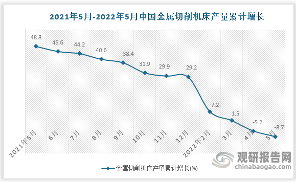 数据来源：国家统计局