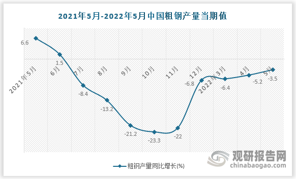 数据来源：国家统计局