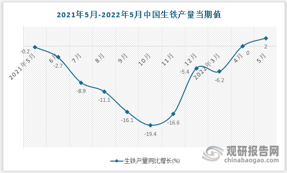 数据来源：国家统计局