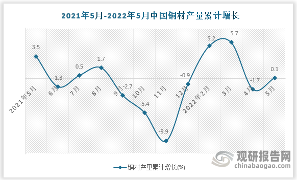 数据来源：国家统计局