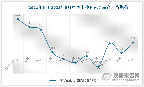 数据来源：国家统计局