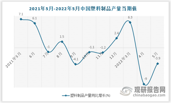 数据来源：国家统计局