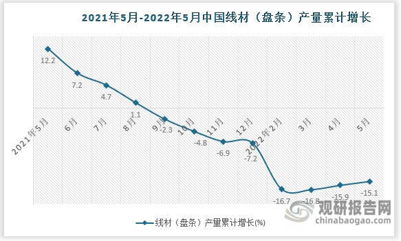 数据来源：国家统计局