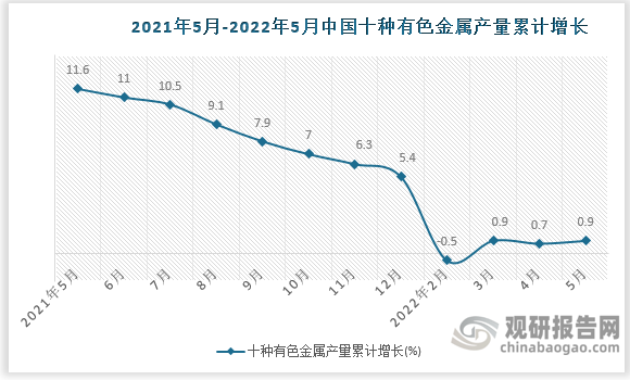 数据来源：国家统计局