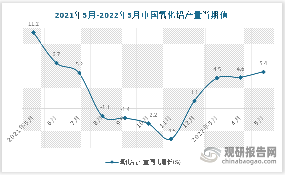 数据来源：国家统计局