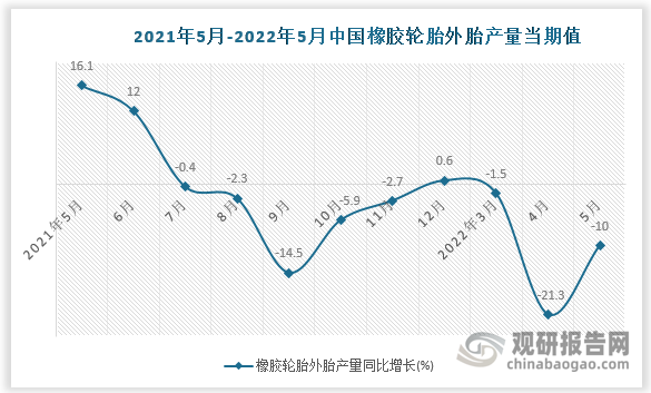 数据来源：国家统计局