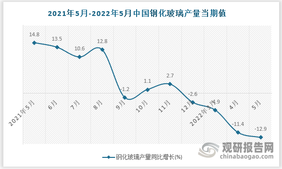 数据来源：国家统计局