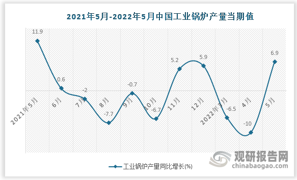 数据来源：国家统计局