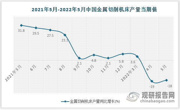 数据来源：国家统计局