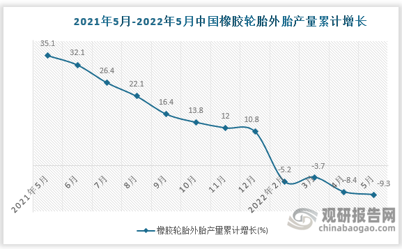 数据来源：国家统计局