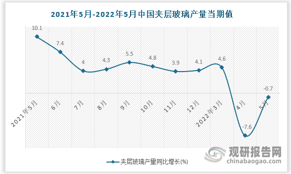 数据来源：国家统计局