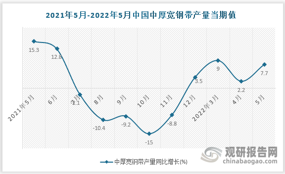 数据来源：国家统计局