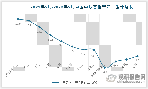 数据来源：国家统计局