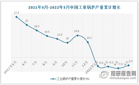 数据来源：国家统计局