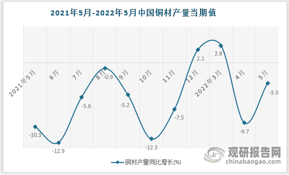 数据来源：国家统计局