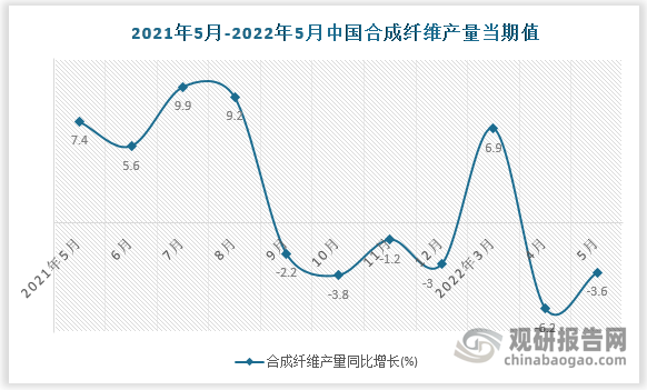 数据来源：国家统计局