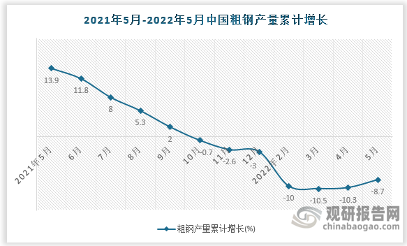 数据来源：国家统计局