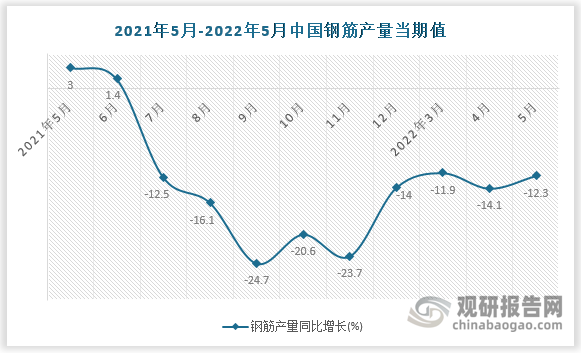 数据来源：国家统计局