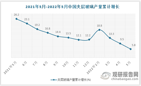 数据来源：国家统计局