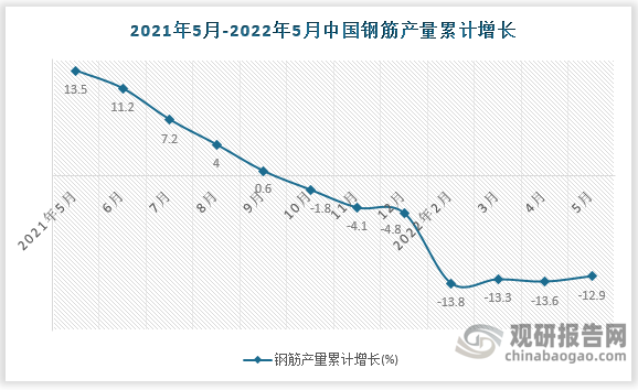 数据来源：国家统计局