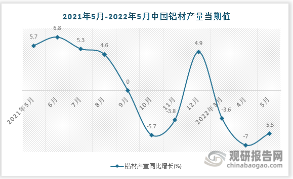 数据来源：国家统计局