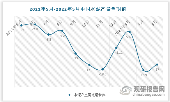 数据来源：国家统计局