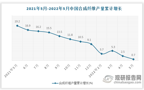 数据来源：国家统计局