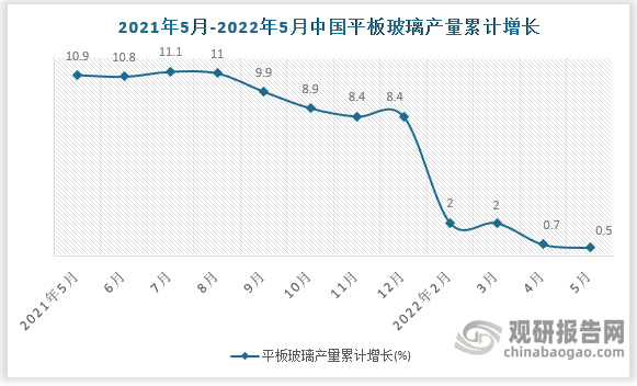 数据来源：国家统计局