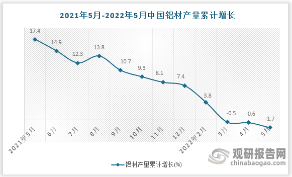 数据来源：国家统计局