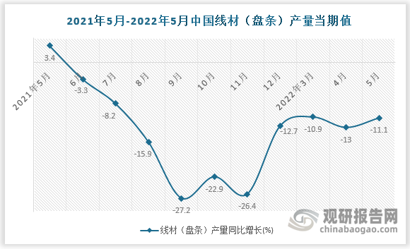 数据来源：国家统计局