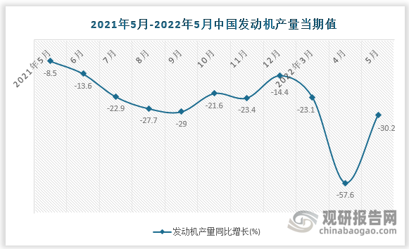 数据来源：国家统计局