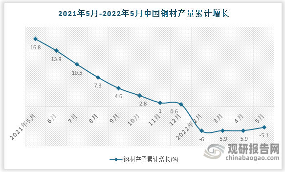 数据来源：国家统计局