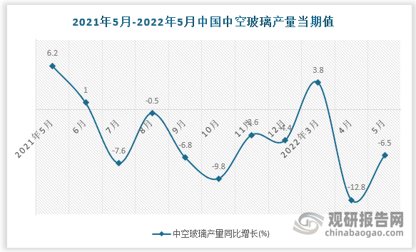 数据来源：国家统计局