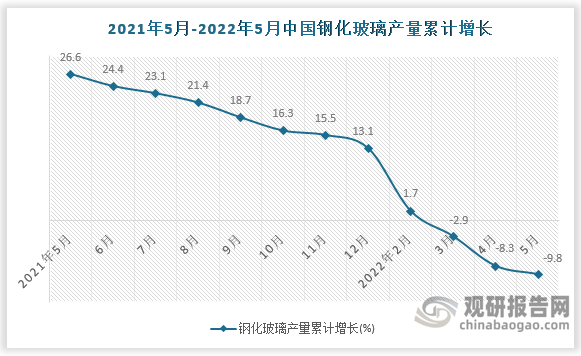 数据来源：国家统计局