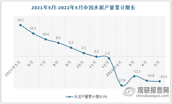 数据来源：国家统计局