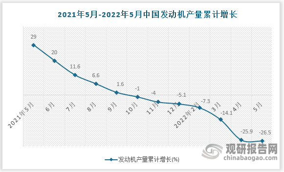 数据来源：国家统计局