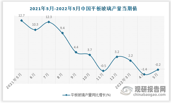 数据来源：国家统计局