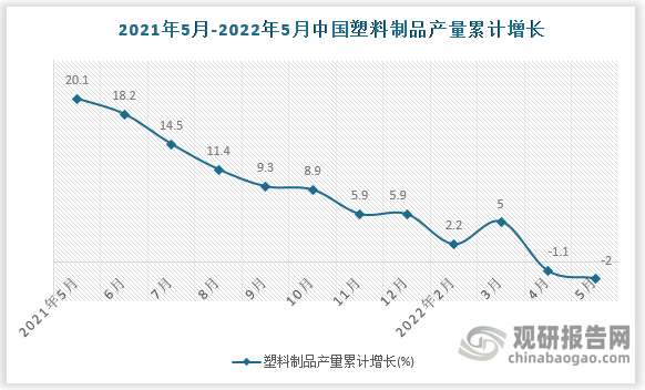 数据来源：国家统计局