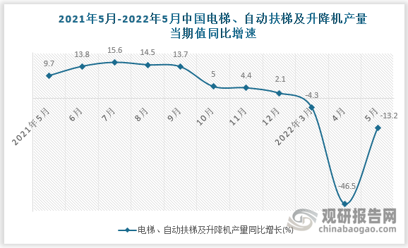 数据来源：国家统计局