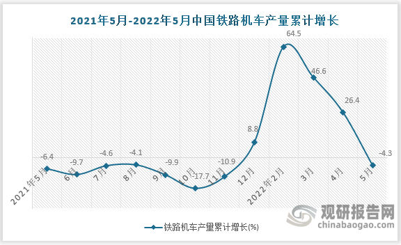 数据来源：国家统计局