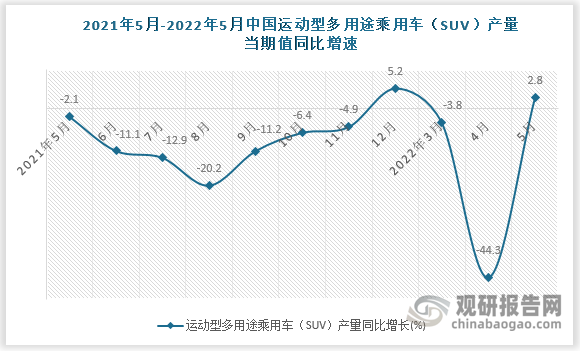 数据来源：国家统计局