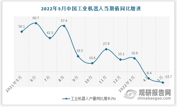 数据来源：国家统计局