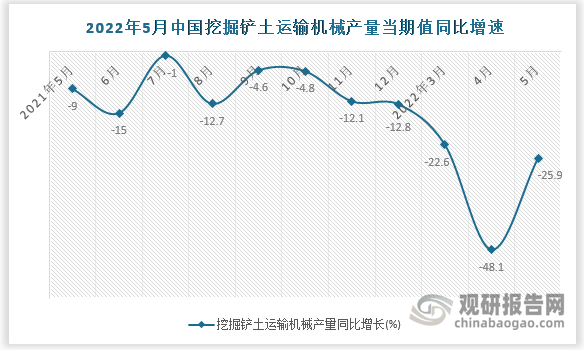 数据来源：国家统计局