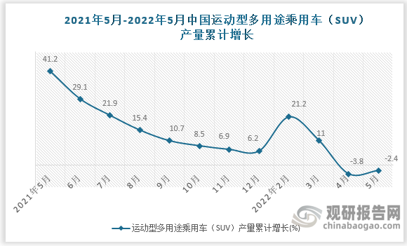 数据来源：国家统计局