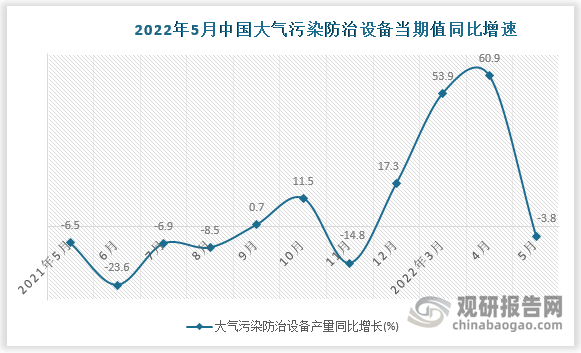 数据来源：国家统计局