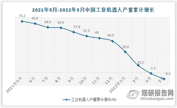 数据来源：国家统计局