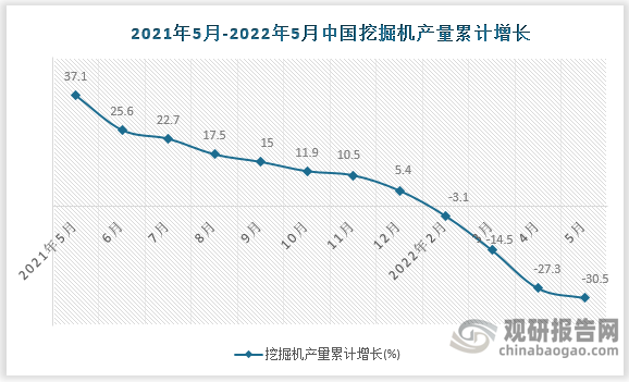 数据来源：国家统计局