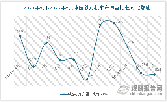 数据来源：国家统计局